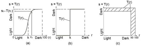 Machine Design Automation Model for Metal Production Defect Recognition ...