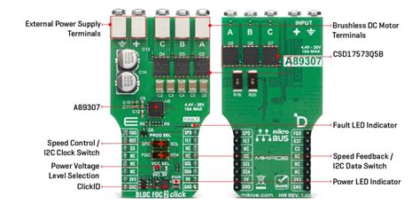 BLDC FOC 2 Click - Mikroe | Mouser