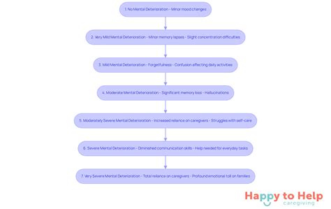 Understanding the Stages of Lewy Body Dementia for Caregivers - Happy To Help