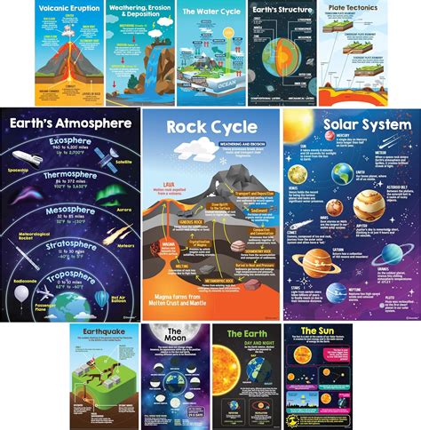 Science Educational Posters 的图像结果