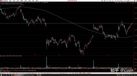 美股周末点评 下周走势不容乐观 个股分析 COST TSLA SOXL SQM 【视频第359期】 05/06/2022 - YouTube