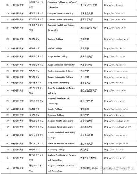 最新 | 中国教育部认证的意大利院校名单 - 知乎