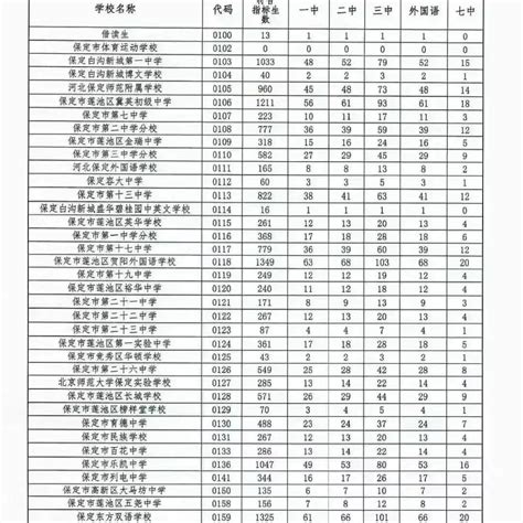 上海杨浦区“名额分配”2018中考录取分数线_中考_新东方在线