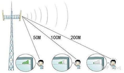 手机信号测试软件Cellular-Z使用方法-安装手机信号屏蔽器的必备软件