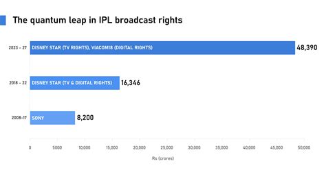 Weekly Wrapup - Decoding Viacom18's sporting ambitions