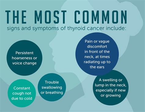 Thyroid Cancer Symptoms