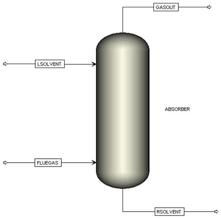 Image result for Absorption Column