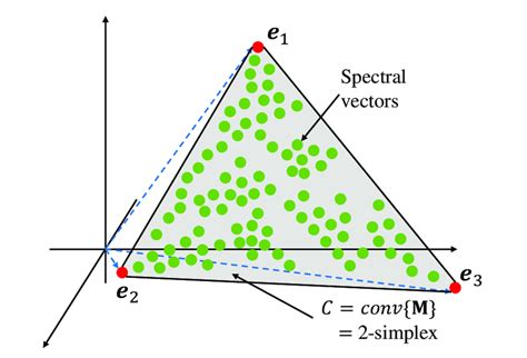Image result for Simplex Set