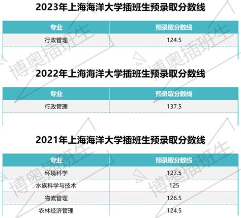 【上海插班生】2021上海高校与全国985高校平均排名重磅来袭！插班生er快来看看你的理想院校排名情况吧~ - 知乎