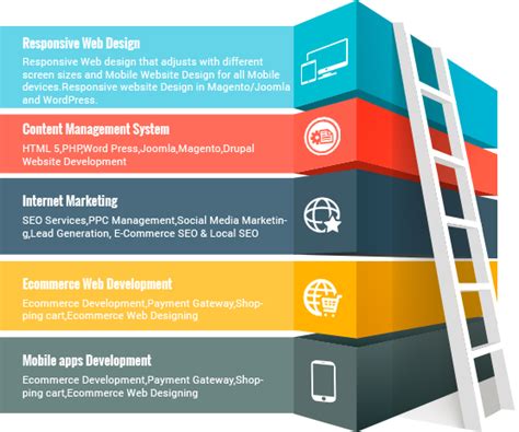 About Us | Web Service Provider