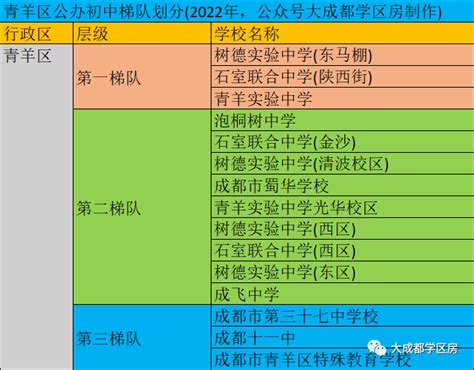 杭州市公办小学名单汇总（全） - 知乎