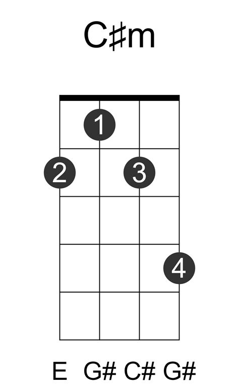 C#m Baritone Ukulele Chord
