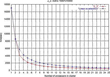 Image result for Computer Clustering