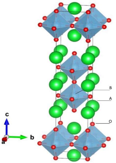 Oxide and Organic–Inorganic Halide Perovskites with Plasmonics for ...