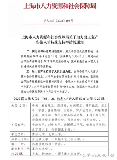 2022年留学生落户政策（上海） - 知乎
