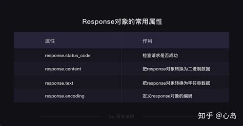 Response对象的常用属性 - 知乎