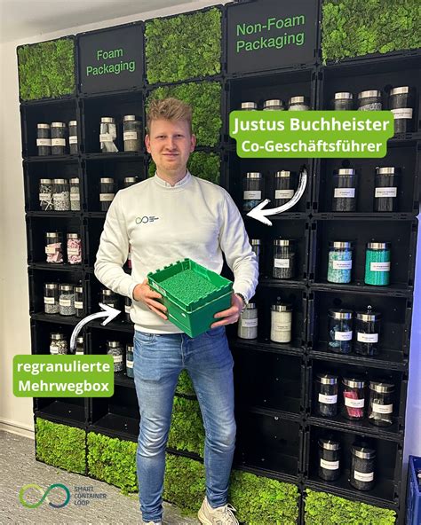 Image result for For Loop Container