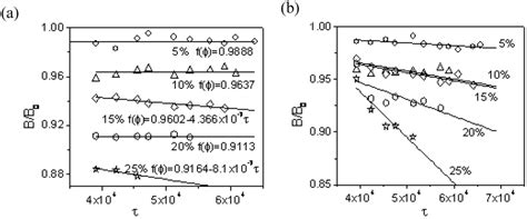 Materials | Special Issue : Nanocomposites of Polymers and Inorganic ...