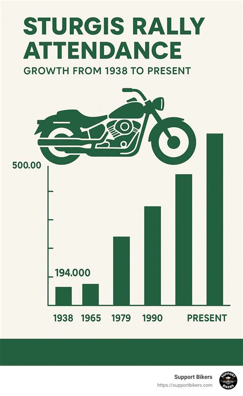 where is sturgis: 10 Powerful Reasons Riders Love It in 2025