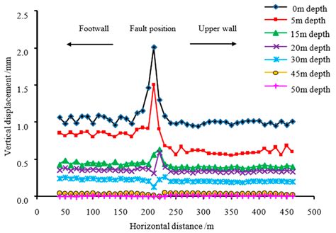 Study on the Influence of Soil Engineering Geological Characteristics ...