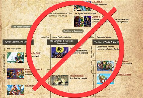 Zelda Games Timeline - Infoupdate.org