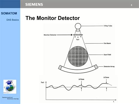 Image result for Tutorial Das