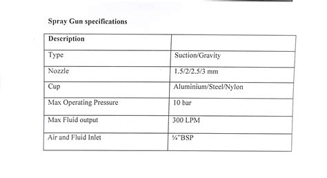 Quotation for Spray Gun - Miscellaneous - Home - Thapar Institute of ...