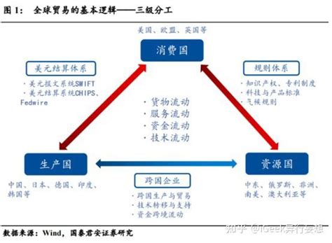 逆全球化 的图像结果
