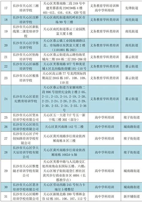 434家！郑州市第二批文化艺术类校外培训机构白名单发布→_合同_缴费_内容