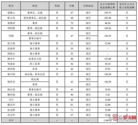 五大电网、三峡集团、三桶油...等央企高管工资条揭秘 - 知乎