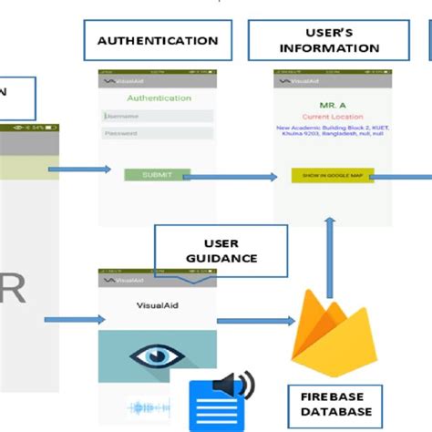 Image result for Android Applications