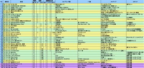 Image result for Python Color Table
