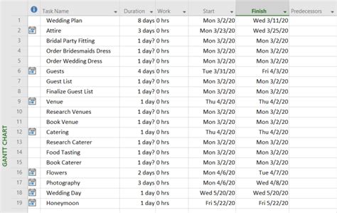 Image result for Microsoft Project Subtask