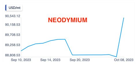 Image result for Magnets That Explode
