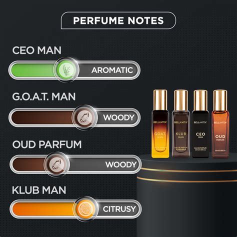 Buy Best Luxury Perfume Gift Sets for Men under ₹500 Online in India ...