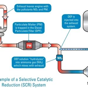 Image result for Def System Problems