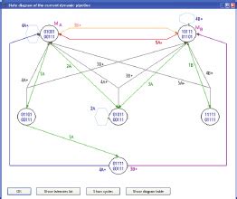 Image result for Dynamic State Changes in Java