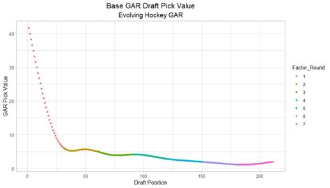 Image result for Generalized Additive Model Tutorial