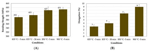 One-Step Enameling and Sintering of Low-Carbon Steels