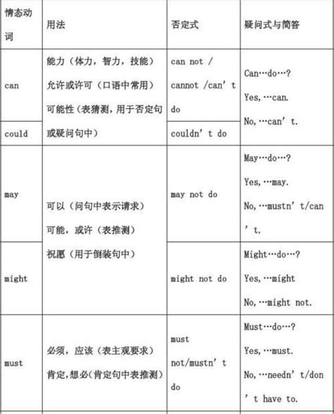 高中英语语法：动词的时态和语态的详解大总结_