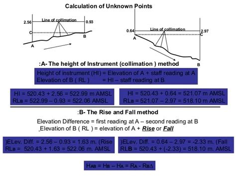 Image result for Height of Collimation Method From Two Known Reduce Level