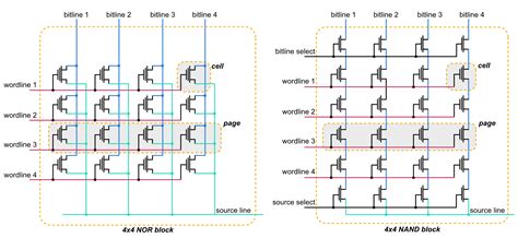 Flash memory – Jamie Packer