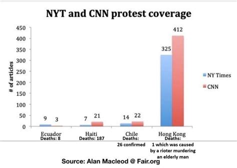Image result for How Chart From Excel to Visual Basic