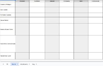 Religion Comparison Chart 的图像结果