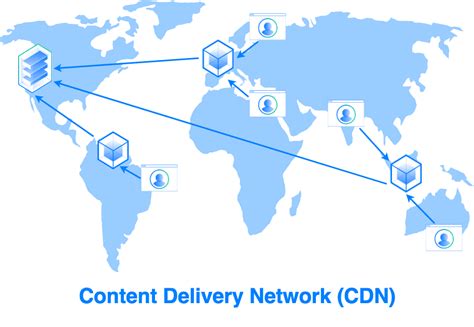 What Is a CDN and How Does It Work? - ArvanCloud Blog