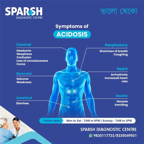 Understanding Acidosis: Causes, Symptoms, Diagnosis, and Treatment - Sparsh Diagnostic Center