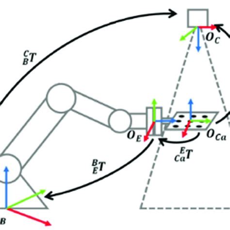 Image result for Keyhole Method