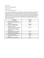 Image result for How to Use 3M Encoder