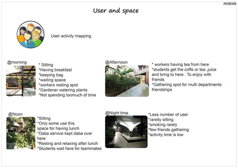 Design intervention in my space (H.C.D) | CEPT - Portfolio