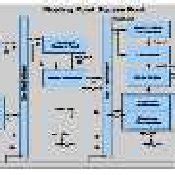 Division Algorithm Block Diagram 的图像结果